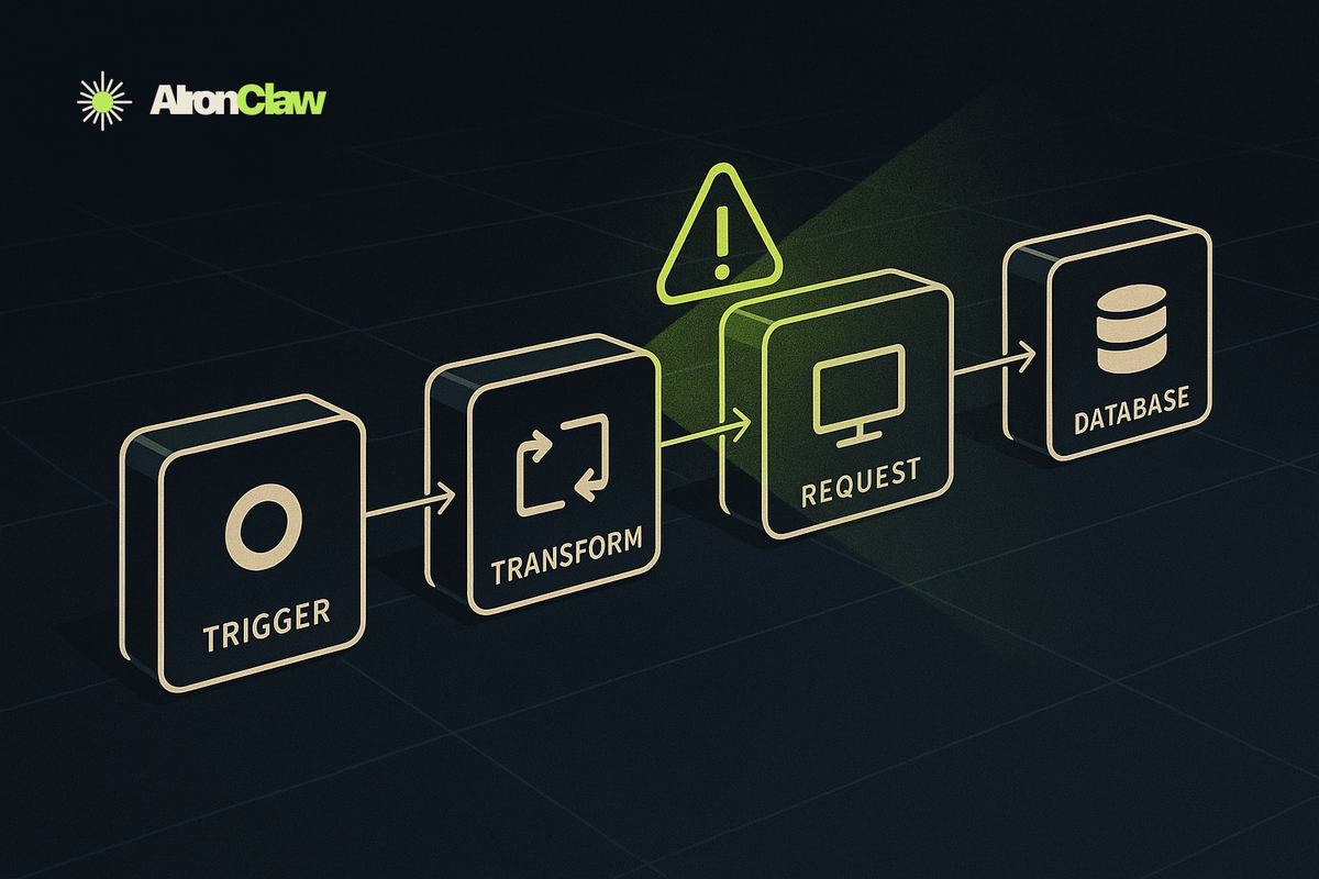 We audited 12K n8n templates: most have critical vulnerabilities